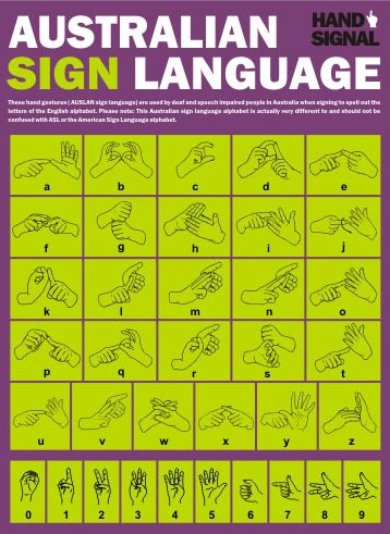 American Sign Language Fingerspelling Chart